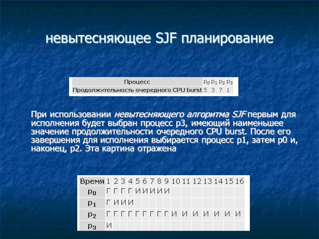 невытесняющее SJF планирование При использовании невытесняющего алгоритма SJF первым для исполнения будет выбран процесс невытесняющее SJF планирование При использовании невытесняющего алгоритма SJF первым для исполнения будет выбран процесс